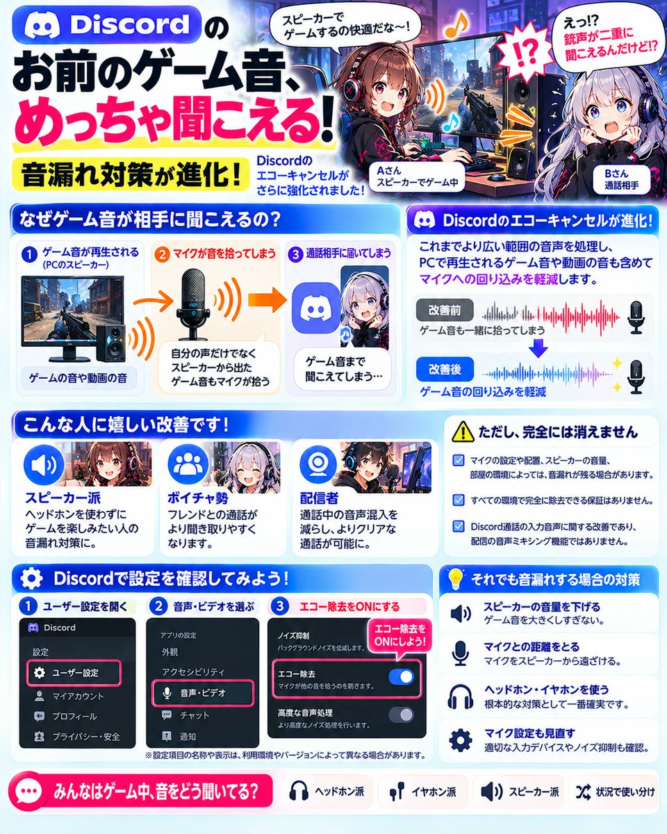 gameask_me's tweet photo. Discordのエコーキャンセルが大進化！

マイクに入り込む問題を軽減してくれます♪ https://t.co/fQVqu1xciA