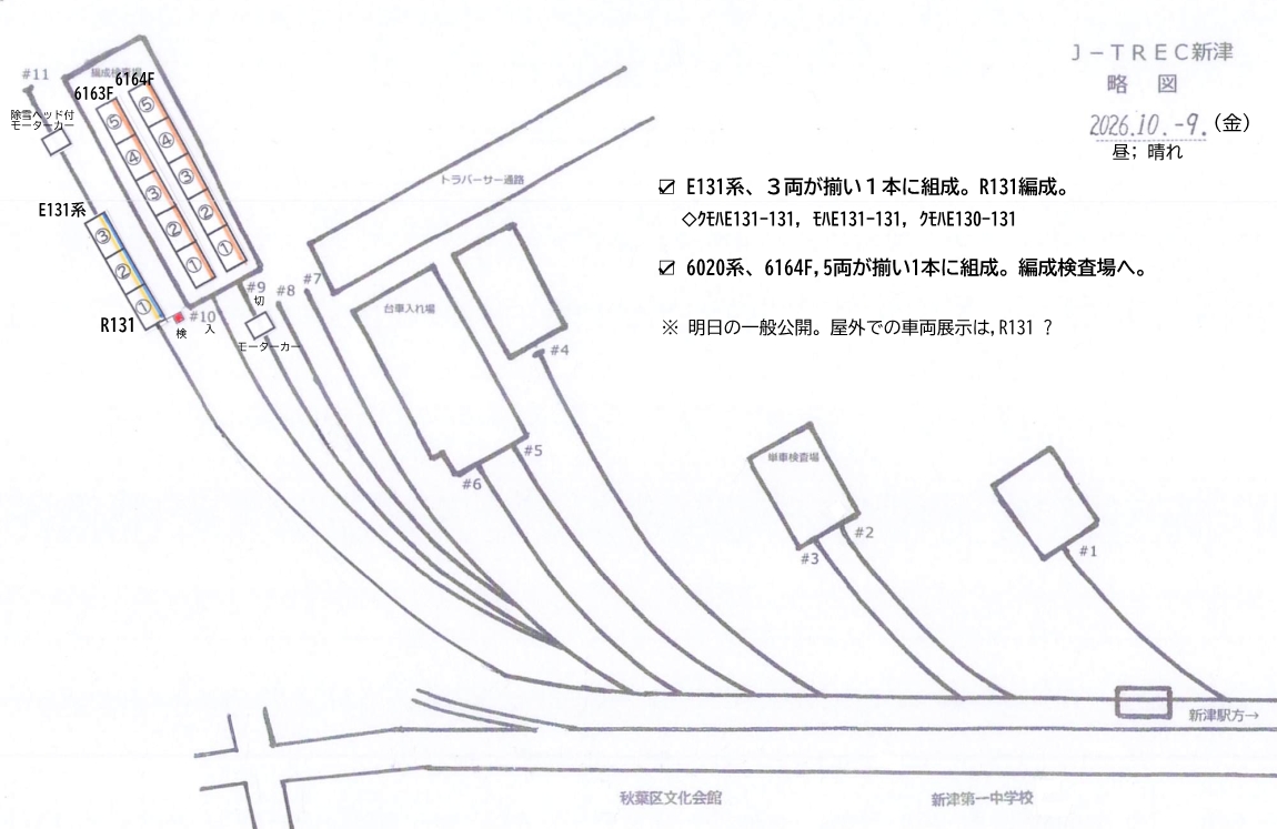 kobayac77m_007's tweet photo. 2026.10.09 Fri. Ｊ-ＴＲＥＣ新津 [撮影禁止]
E131系 R131編成、出現。6020系、6164Fは5両揃い1本に組成。#E131系 #130番台 #100番台 #マリ #東急電鉄 #東急 #6020系 #総合車両製作所 #JTREC #JT新津
明日,10日は「にいつまるごと鉄道フェスタ」で一般公開。午前中は所用があり、午後に行く予定。 https://t.co/3xtV2rx514