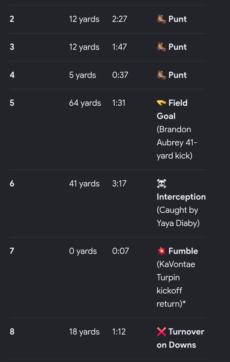 dalrymple_81841's tweet photo. @cassidyace89 Yeah defense was definitely the problem. https://t.co/qPU7Xwzg4F