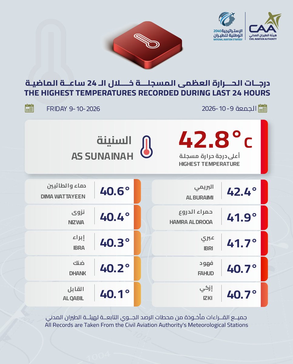درجات الحرارة العظمى المسجلة خلال 24 ساعة الماضية