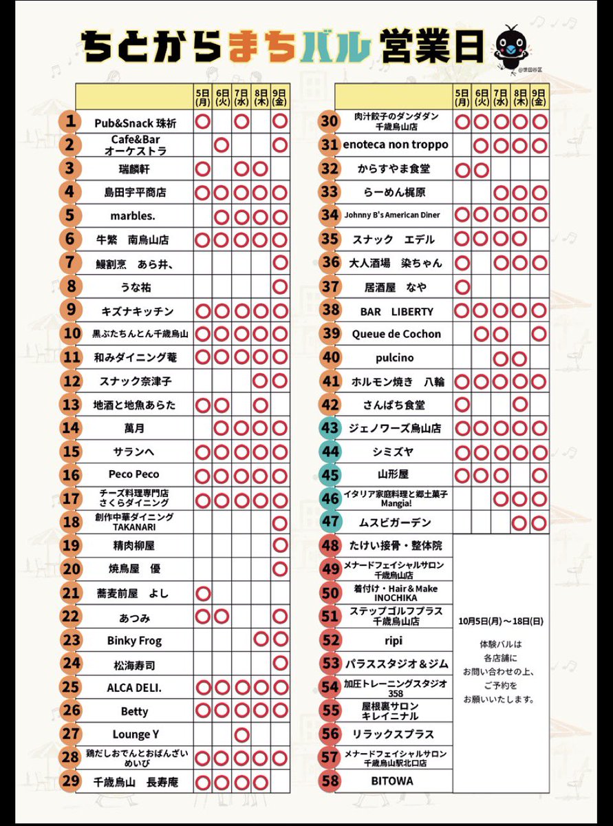 chitokara_mbar's tweet photo. “第七回ちとからまちバル”最終日！
開催店舗のご確認はパンフでお願いします🙇‍♂️
お店によっては混雑、完売が予想されます。
ご了承下さい。
チケットは区民センター前広場で16:00-20:00まで販売してます。
チケットも完売次第終わりです。
#ちとからまちバル
#千歳烏山
#食べて呑んで体験して https://t.co/gLMJcCF3Wx