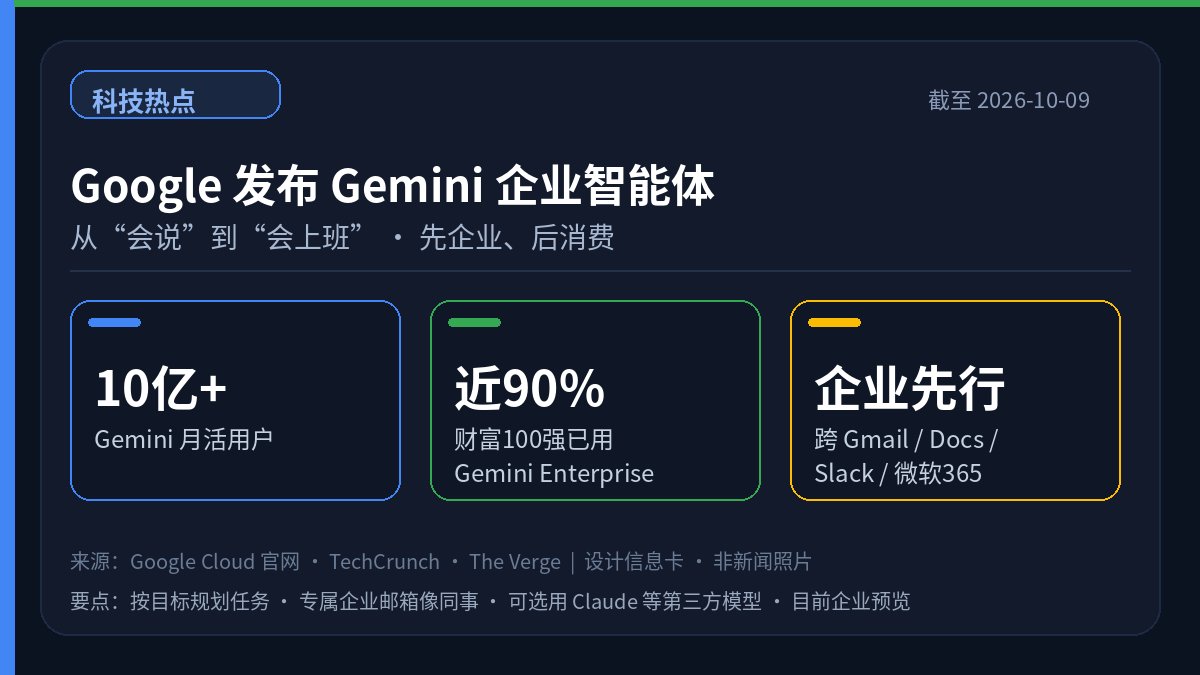 zshjzls's tweet photo. Google在Gemini at Work发布企业智能体：不只聊天，还能按目标跨Gmail、Docs、Slack、微软365干活，甚至有专属企业邮箱，像真正的同事。Gemini月活超10亿，近90%财富100强已用Gemini Enterprise。先企业、后消费——AI从“会说”迈向“会上班”。你准备把哪类工作交给它？ https://t.co/fNQICdqDyn