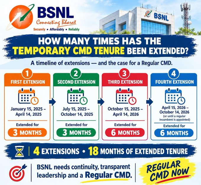 dindas1979's tweet photo. The future of BSNL requires respect for notified eligibility conditions for continuity during BSNL transformation.

@PMOIndia @JM_Scindia @DoT_India @PemmasaniOnX @DrJitendraSingh @mansukhmandviya @BSNLCorporate

#No_Extn_2_CMDBSNL #NewCMD4BSNL https://t.co/RsXEnZwMvc