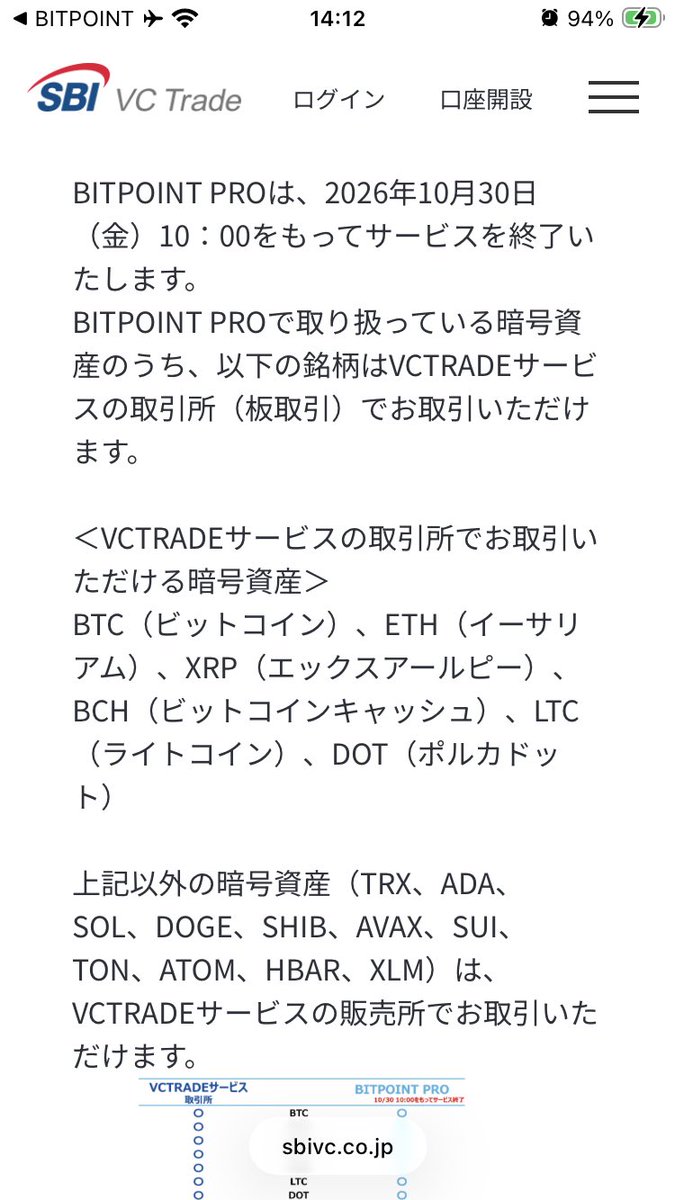 hidetwi1's tweet photo. BITPOINTとVC TRADEに統合されたら、取引所で取引出来る銘柄激減で販売所でしか売買出来なくなる銘柄半分ぐらいなるじゃん。その詳細も自分で見つけて初めて知って事前アナウンスないし。もう、他の取引所に変えるしかないか、、、。こんなユーザーを混乱させる移管の仕方は良くないと思う。 https://t.co/sCqpOaOhRV