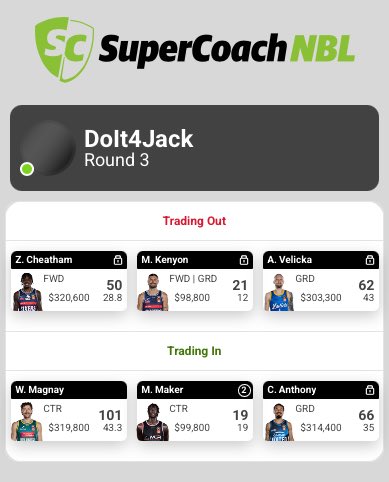 newDVGonX's tweet photo. Trades locked in for round 4 of @SuperCoachHoops #SuperCoachNBL

I’ve used another boost. Wanted to move Kenyon on before he became a problem and hold Mackinnon. 

No Cotton = potentially taking a hit rankings wise but hoping structure is good for coming weeks.

#SuperCoach 🏀 https://t.co/kONyJ9ScoL