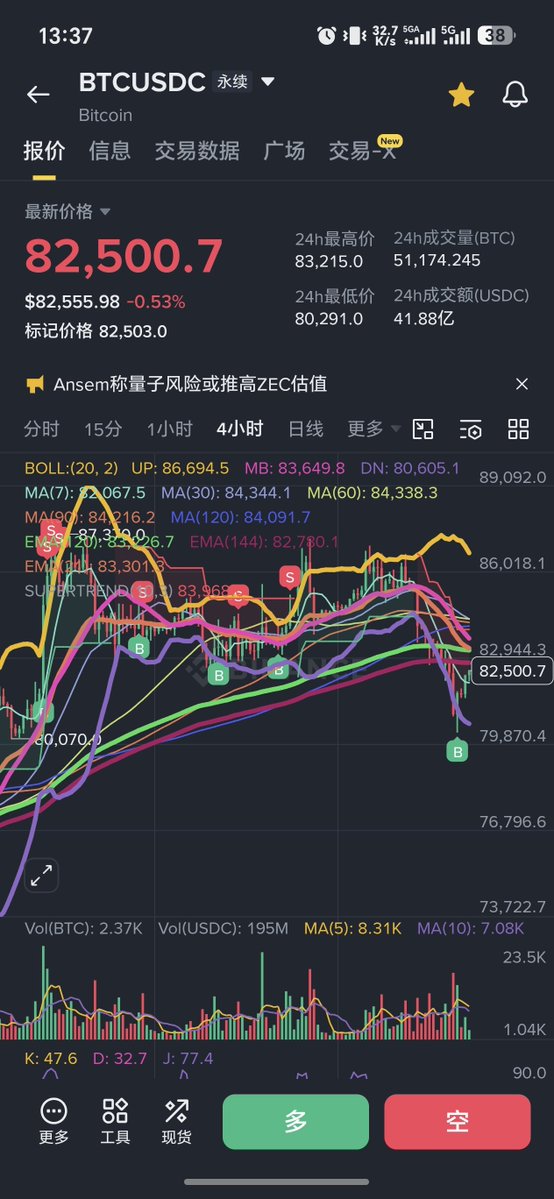 btcrab88's tweet photo. 昨天半夜起来上厕所，看到跌到80300这里迅速反弹了，就果断平了空单，然后把在81500附近价格纬度的没买的全仓买入，并2倍币本位做多。 https://t.co/eS5RULvRTR
