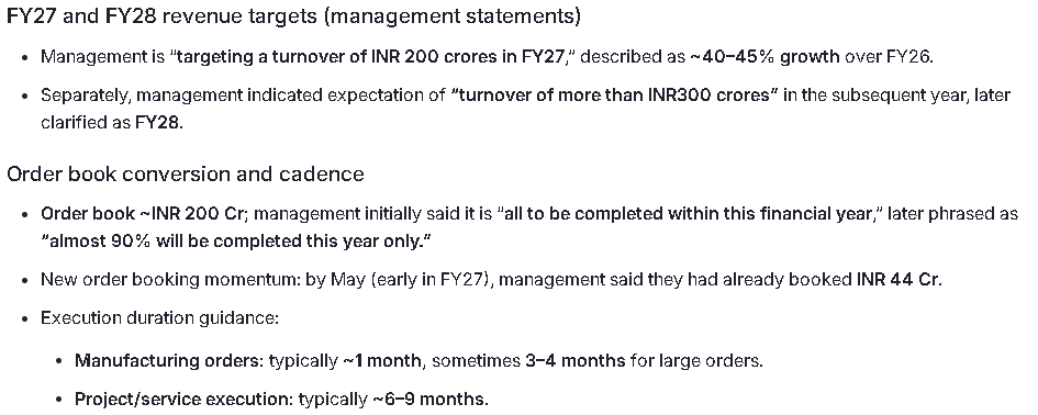 Triplearrowcap's tweet photo. Easy 2x opportunity in micro-caps/SME's
Gabion Technologies India ltd.
-Company into geotechnical & geosynthetic engineering (very interesting product)
-25% market share in gabion industry
-FY26 Revenue was 112cr
-Order book 200cr, 90% executable in FY27
-Guidance given of 200cr top-line (almost 80%-90% growth) with ebitda margins improvement of 1%-2%
-Management claimed demand scenario extremely strong will absorb new capex immediately.
-Available at only 10 P/e on 1yr forward basis
-Look what management said ๐
Only for educational purpose
#Gabiontechnologies #SME #multibaggers