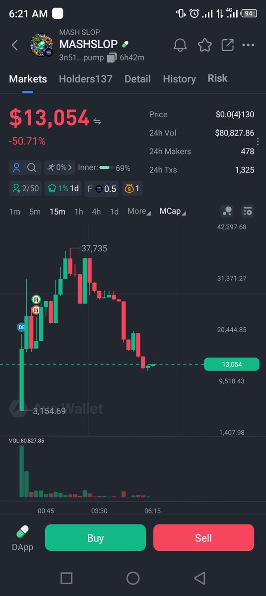 Dexlover001's tweet photo. GM Builders 

Apply risk management invest only what you can afford to loss. Don't Ape DYOR NFA WAGMI 🙏

CA:

3n51PDRJaKKJQyFA2zeqHNKvMavTsbd8RyoAJcHPpump https://t.co/p8BU0fNbeQ