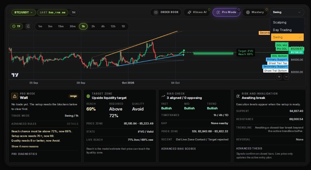 Asim_374's tweet photo. The market does not need another chart.

It needs a place where the decision, the risk limit, and the order live together.

@klineoxyz  is non-custodial.
Your keys stay on the exchange.
The workspace only coordinates the flow.

AI review before you size.
DCA with visible safety orders.
Copy trading with allocation caps you can actually see.

Intelligence.
Execution.
Liquidity.