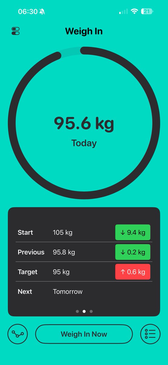 wldoggy's tweet photo. .6kg away from my first cgw PLEAAASE HAPPEN QUICKLY https://t.co/tx1aHmHldS