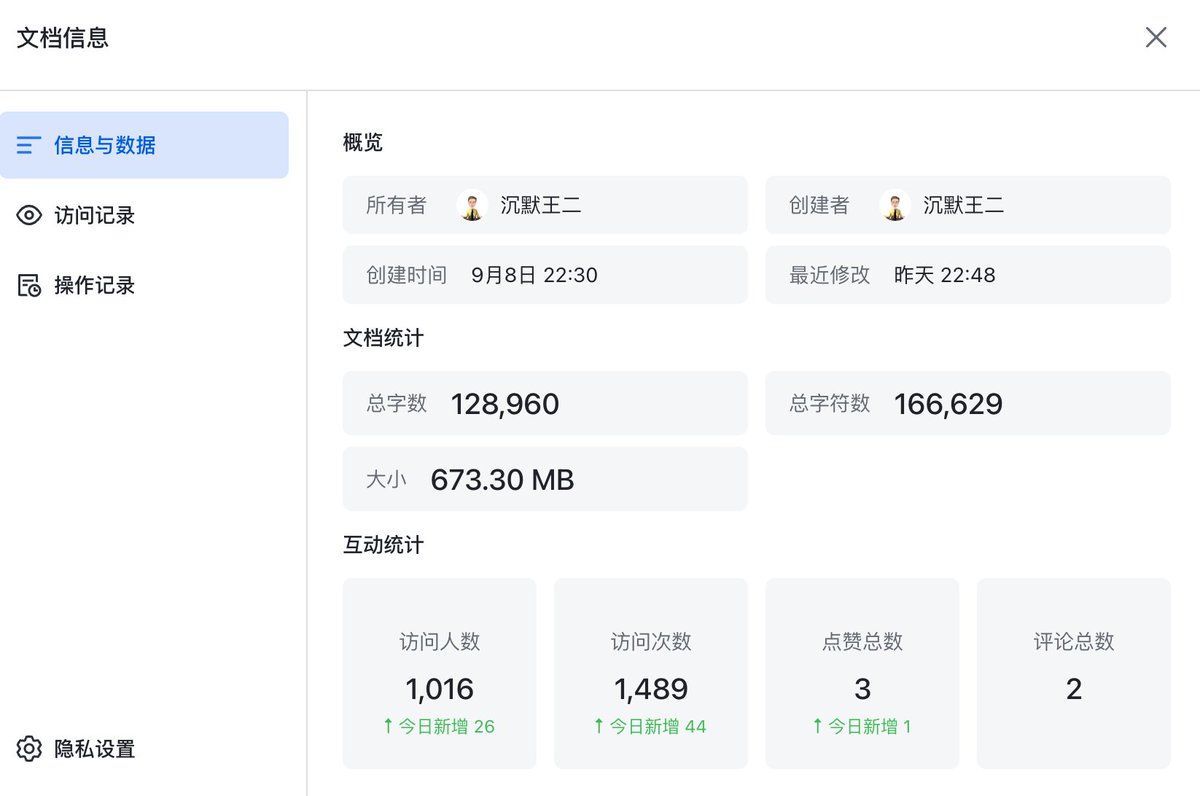 itwanger's tweet photo. 哇！值得记录的时刻。

王二讲Agent的飞书知识库访问人数来到了1000个！并且数量还在持续上涨。

两个月前，我开始做王二讲Agent这个账号，内容包括Agent 基础、上下文与记忆、Harness、RAG、LLM、Claude Code、Codex、DeepSeek、Prompt、MCP、LangChain、模型与微调，以及 Agent 产品演进等。

脚本制作我一般会用Opus 5.5，一开始是Opus 4.6，对，期间的版本文本能力都不行，Opus 5.5有了质的提升。

视频制作一开始用的火山方舟的Coding plan，后面由 Astra 接手，现在主要由 Opus 5.5 完成。

脚本里的配图目前用 GPT-6.1 Sol 完成。

视频同步发在抖音、视频号、小红书、B站上，就目前的成绩来看，抖音对 AI 视频的扶持是最大的，有流量，有盈利，这个必须得点赞。

飞书文档的链接我放评论区了，免费开源，有需要的x又可以自行获取。