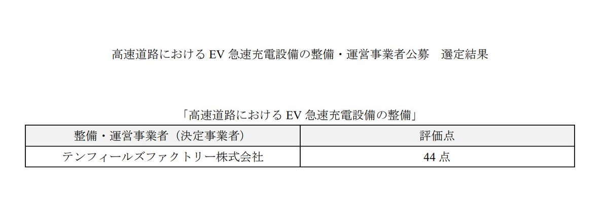 EV_FLASH_10FF's tweet photo. おかげさまで！
詳しくはまもなく発表されるプレスリリースをご覧ください。

#FLASH 
#EV急速充電器
#NEXCO
#高速道路 https://t.co/NNt9Yah65e