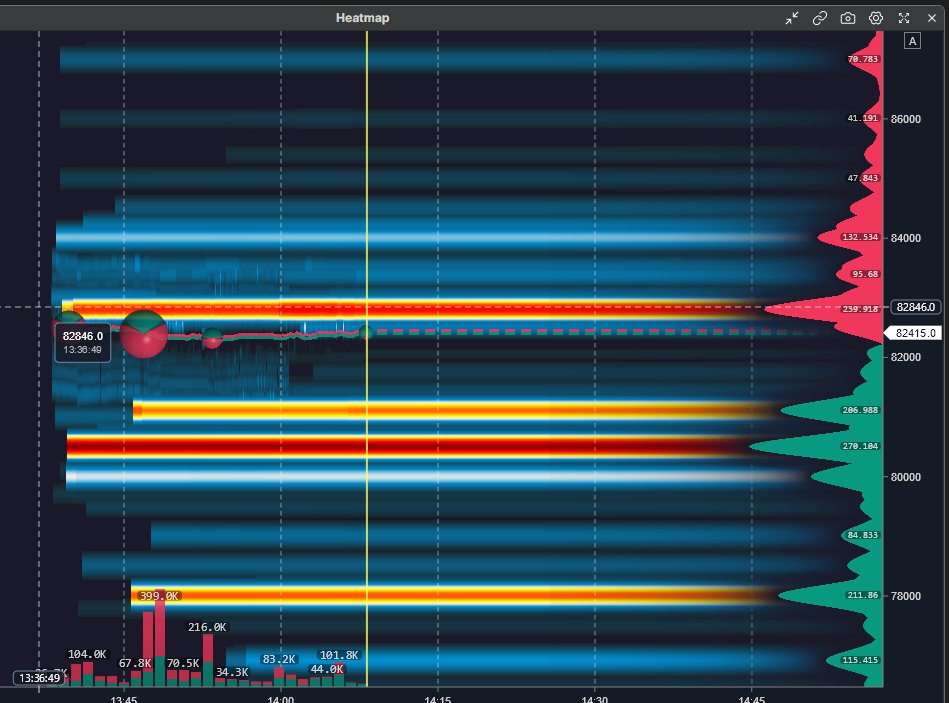 _InvResearch_'s tweet photo. $BTC 82.8关键位置 https://t.co/L7XNGji4ls