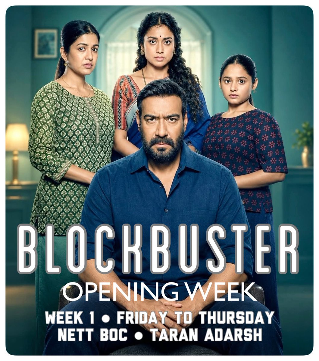 taran_adarsh's tweet photo. #Drishyam3 posts an excellent total in Week 1... The weekend was superb, while the weekdays remained strong as well, staying comfortably above double digits.

The ₹ 300 cr milestone is set to be surpassed in the next few days, but the big question is: Can #Drishyam3 reach the ₹ 400 cr mark?

With multiple films arriving from #Dussehra [16 Oct 2026] onwards, it's a wait-and-watch situation from here.

⭐ #DrishyamTheConclusion [Week 1] Fri 62 cr [#GandhiJayanti], Sat 52 cr, Sun 60.50 cr, Mon 21 cr, Tue 20 cr, Wed 15 cr, Thu 13 cr. Total: ₹ 243.50 cr.
Official Nett BOC | #India biz | #Boxoffice