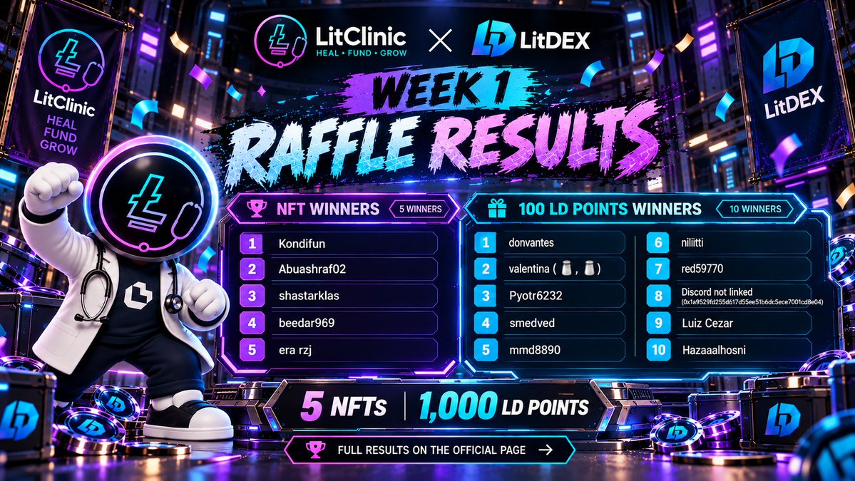 litclinicxyz's tweet photo. LitClinic × @LitDEXApp  Week 1 Raffle Results Are LIVE

65 wallets qualified. 15 winners selected. 🏆

5 NFTs + 1,000 LD Points

🔗 Full results & verification: https://t.co/5EH7Blgn8s

Congratulations to all winners! 💙

Week 2 is LIVE.

Keep building your LitDEX activity and make sure your 
Season 2 Monthly Permit is ready.