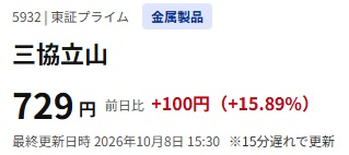 montrachet520's tweet photo. 🚨 この日本株、1日で急騰！？🔥
📈 三協立山（5932） 💰 株価729円 🚀 前日比＋100円（＋15.89％）！
たった1日でこの上昇率…😳
でも、ここからさらに上がる？それとも反落する？🤔
あなたなら今、買いますか？それとも様子見？👀
気になる方はコメントで教えてください👇
#日本株 #三協立山 #急騰株 https://t.co/fS2Ww0tN7O