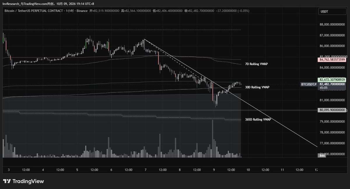 _InvResearch_'s tweet photo. $BTC 昨天多头清算规模接近6/25（破59K、插针到58K时候）的规模。

图2 虚线是下跌趋势的第一次向上突破尝试、失败，实射线是第二次尝试，目前看起来不错。 https://t.co/eNVVnqiK6u