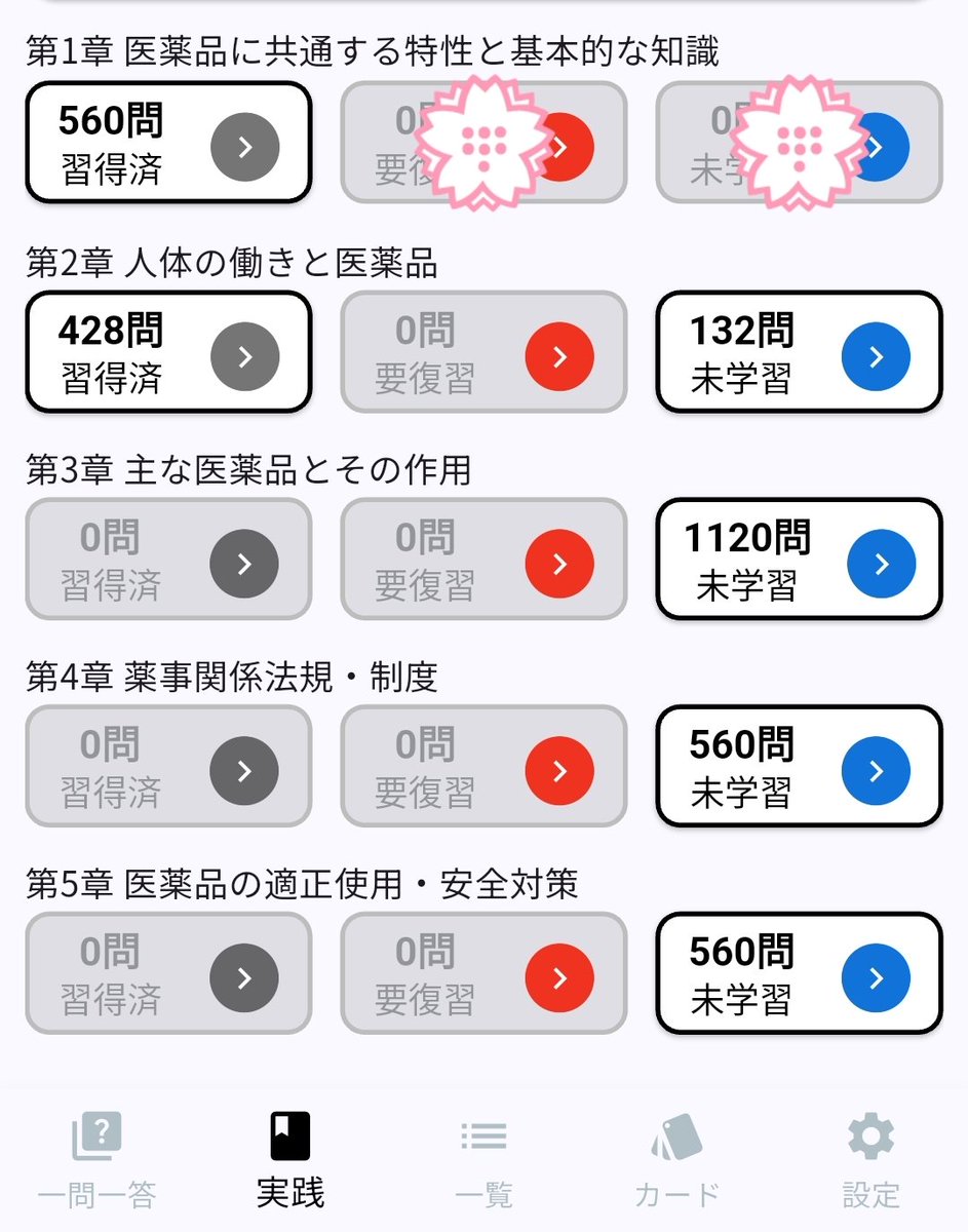 minamin_702's tweet photo. くま登販ってアプリの全問挑戦中で42日目を消化して
一問一答が残り8318問
実践問題が残り2372問
合計で残り10690問
学習が遅れていますが2章の内容をほとんど消化できる状態となりました

学習は少し進んで2章は副作用の症状ごとの特徴の体の局所のみとなり、3章がかぜ薬と解熱鎮痛薬と眠気を促したり防いだりする薬の順で進んでいくことになります

#登録販売者 #登録販売者試験 #くま登販