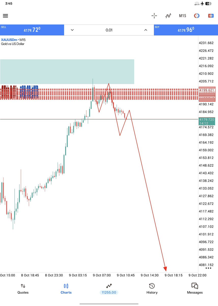 Golfcoursepk's tweet photo. Thank you 🙏 $XAUUSD https://t.co/fJ64xaW7w7