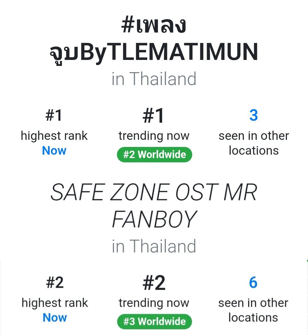 tfo131's tweet photo. เริ้ดดด ขึ้นอีกก ขึ้นอีกกก

SAFE ZONE OST MR FANBOY 
#เพลงจูบByTLEMATIMUN
#TLE_mtm https://t.co/B5Ahvp2nam
