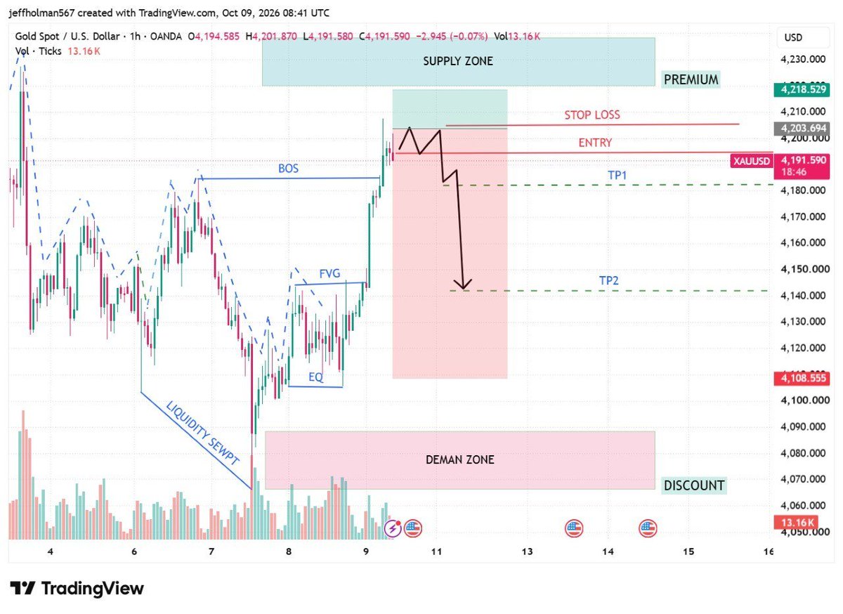 GoldTraderKSA's tweet photo. 🔴 الذهب (XAUUSD) | فرصة بيع #XAUUSD

📍 منطقة الدخول: 4191–4203 
🎯 الهدف الأول: 4182 🎯
 الهدف الثاني: 4142 
🛑 وقف الخسارة: 4210

🔥 انضم الآن للمزيد من الإشارات 
https://t.co/eaxf58PDUj 👉
#الذهب #XAUUSD #الفوركس #تداول_الذهب https://t.co/0iBY3WtrHp