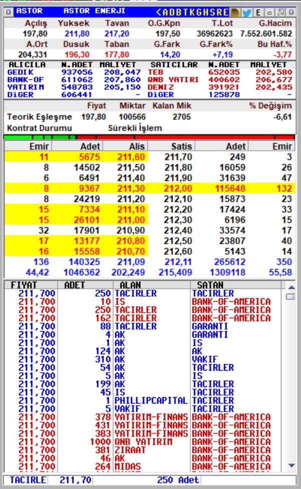 efekentli__'s tweet photo. #efekentlisitem #tradingview versiyon deneme #ASTOR 

#algoritmikişlemler #viop #viop30 https://t.co/3fmBiNle8c