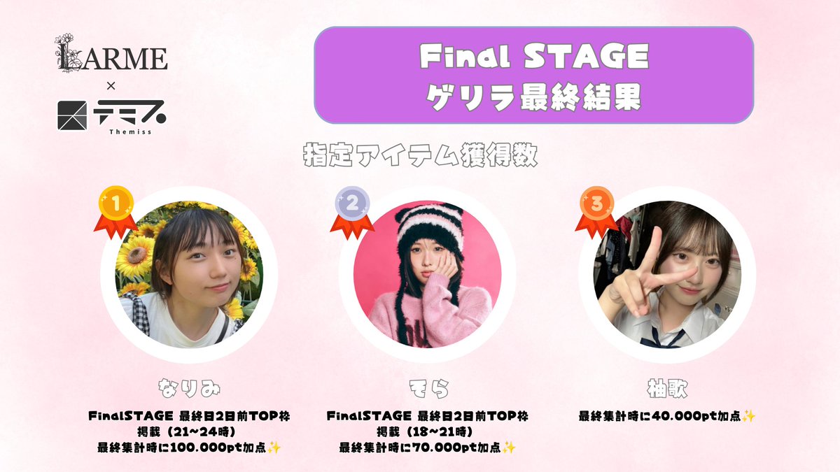 larme_themiss's tweet photo. /
#LARMEテミスモデル発掘AD
#FinalSTAGE
ゲリラ最終結果発表📣
\
【指定アイテム獲得数】
🥇なりみ @narimi14995355
🥈そら @01_sora4
🥉柚歌 @
最終日2日前にTOP枠掲載✨
最終集計時に加点✨
おめでとうございます🎉 https://t.co/K4vwHLbHOn