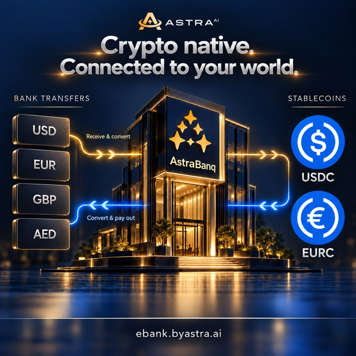 AstraLabs_Inc's tweet photo. AstraBanq is going crypto native 👀✨

Get paid by bank transfer. Receive stablecoins automatically.
Pay a bank account with stablecoins. The conversion to fiat happens for you.

Your clients don’t need a wallet.
Your suppliers don’t need to accept crypto.
You get to work with both.

We’ve chosen @base for our onchain settlement layer, bringing fast settlement and low network costs to the stablecoin side of everyday payments.

USD. EUR. GBP. AED. 💱
More currencies coming soon.

MiCA-compliant ⚡️

This is where crypto becomes part of everyday business.
And it’s only the beginning.

🔗 https://t.co/iUKHcjU8k6

Per aspera ad $ASTRA ✨