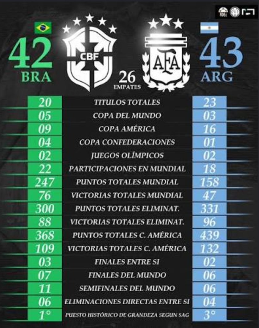 Biqse_lagranada's tweet photo. @lapostafutbolok Actualizado brazuca https://t.co/8gX3VObpji