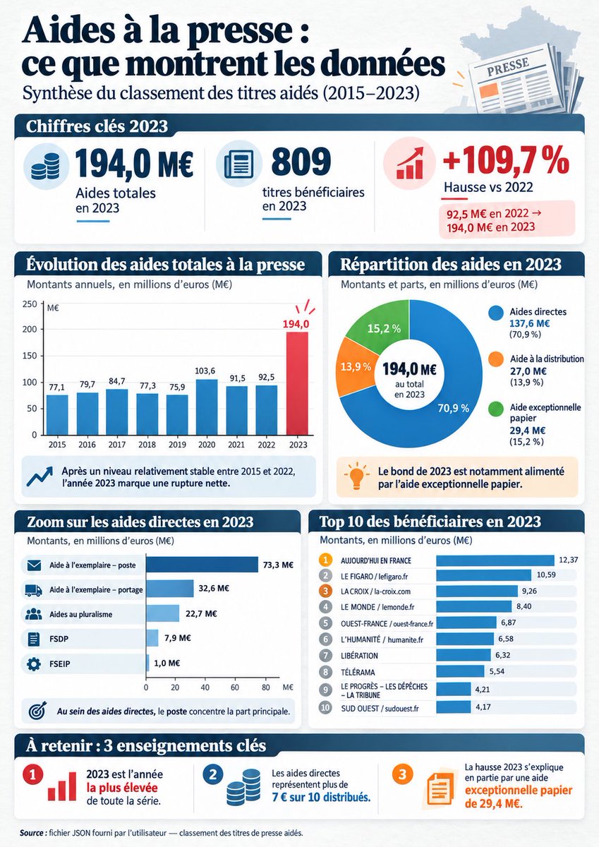 FabriceFrossard's tweet photo. @eparody @PJanuel @lalettre_fr Et depuis ? https://t.co/3McK76q1Fv