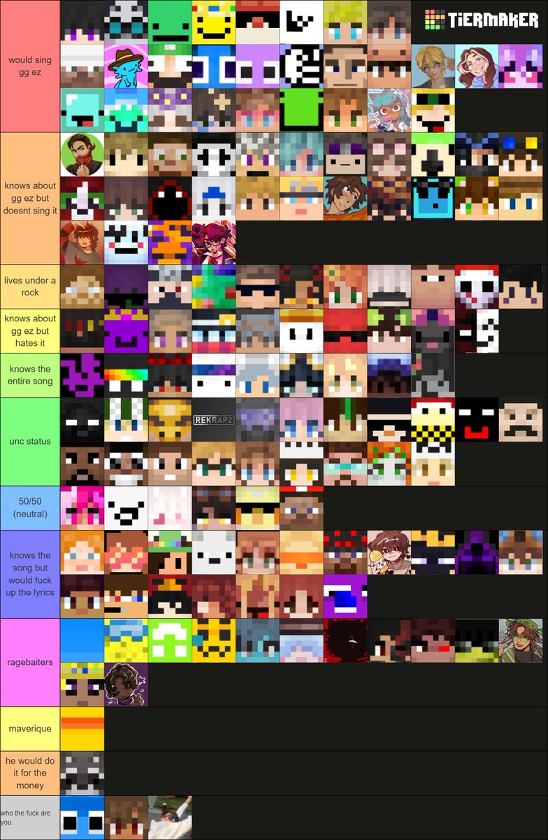 virtuubound's tweet photo. me and my friends ranked mcyts on if they would sing/say gg ez #mcyt https://t.co/f6RMdDv3IG