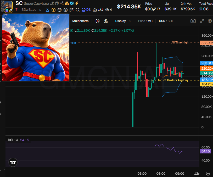 Source media 2 from @badattrading_