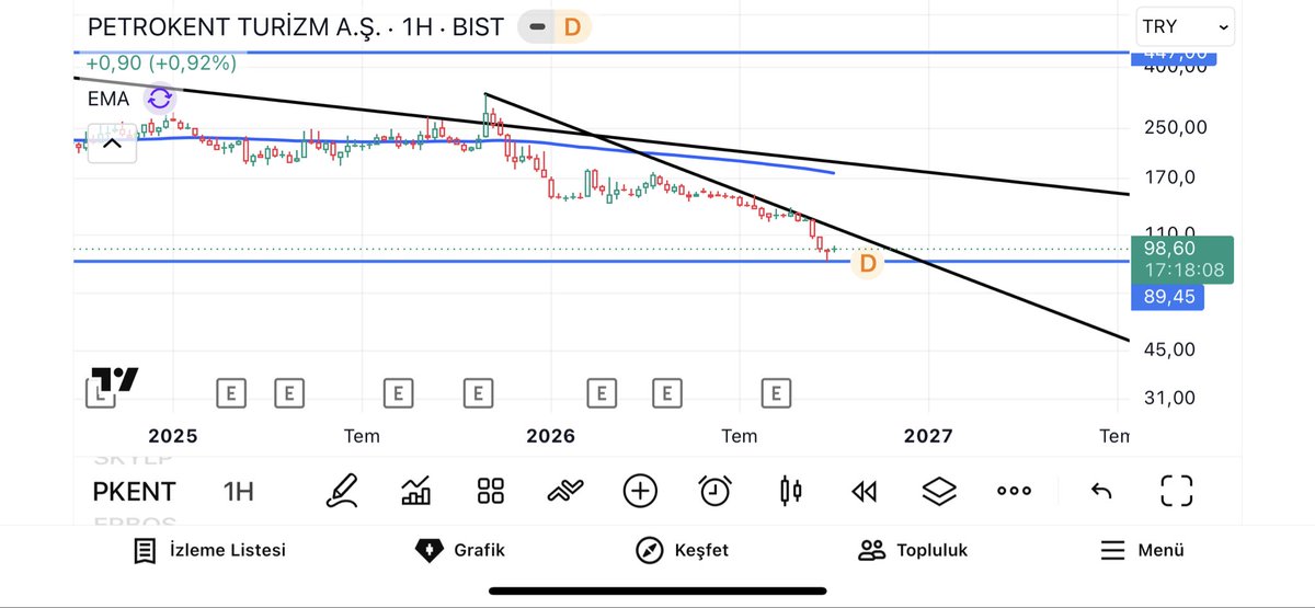 Sborsa84's tweet photo. #pkent tepki bölgesinde https://t.co/K5SsYgSsuI