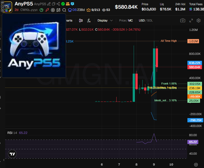 Source media 1 from @badattrading_