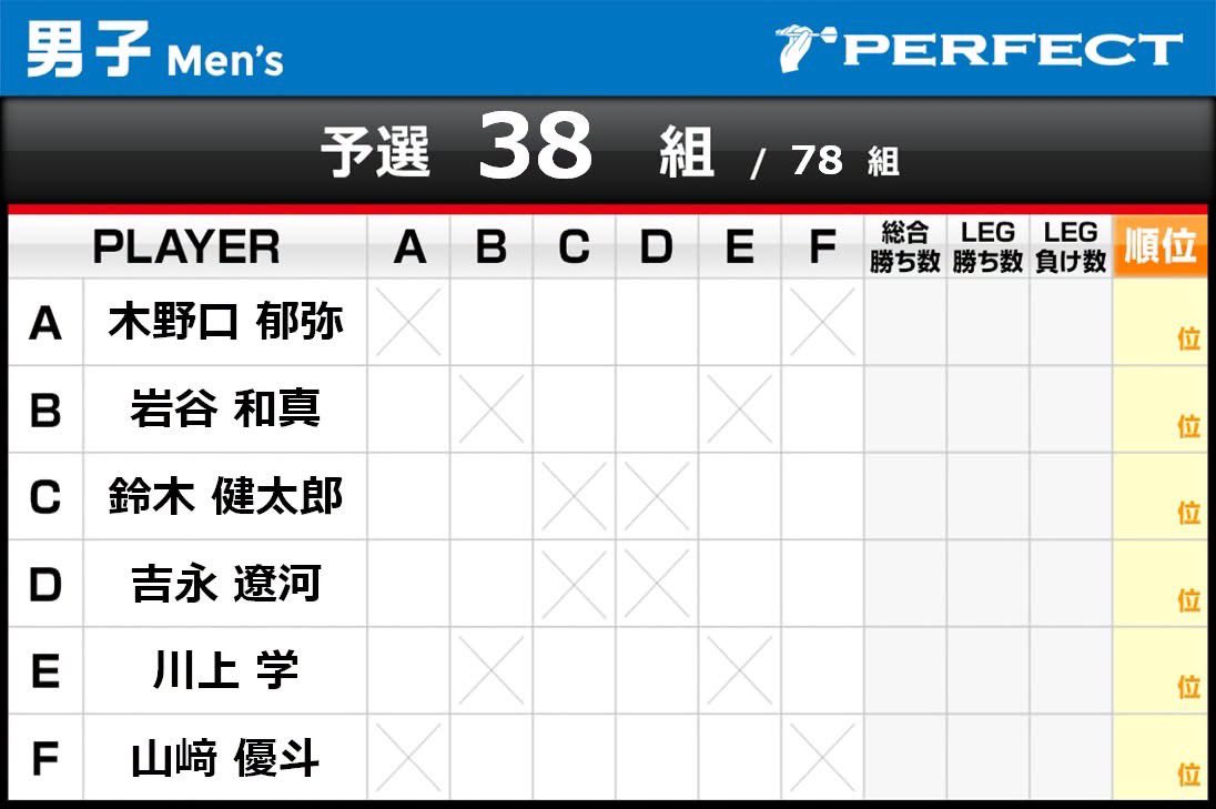 rrr_kiwa0920's tweet photo. 明日はperfect静岡！

デビュー戦からもう1年経っちゃった！はや！ https://t.co/vZ7MmPtu96
