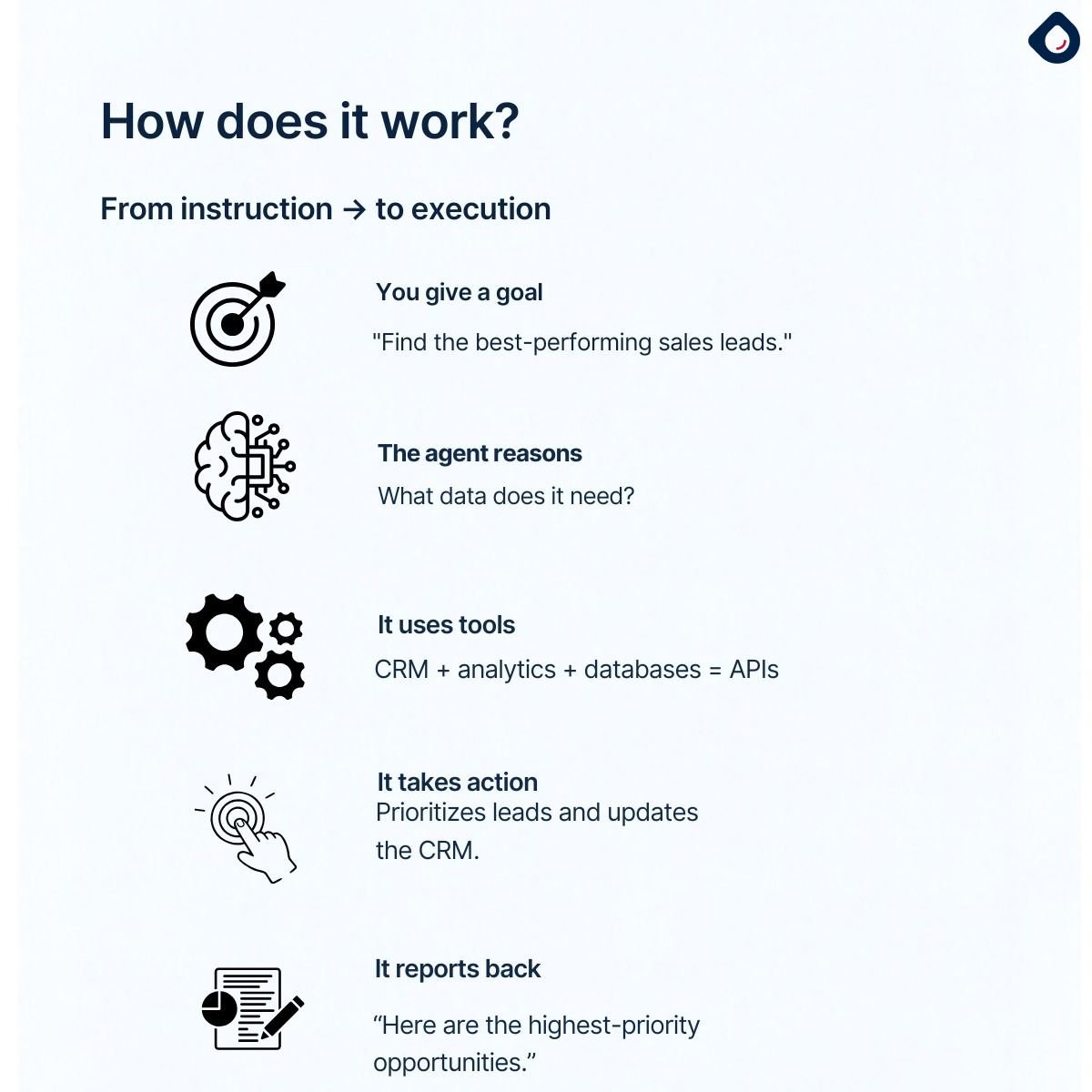 DewSoftware's tweet photo. Your next AI project might not need another chatbot.

It might need an AI Agent.

What workflow would you automate first?

👇Tell us in the comments.

#DewSoftware #AIAgents #AgenticAI #ArtificialIntelligence #GenerativeAI #AITransformation #Automation #DigitalTransformation https://t.co/nmEgBhmWCb