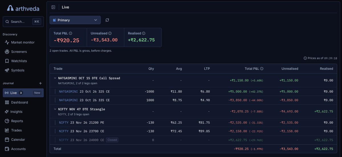 ceoshikhar's tweet photo. If you are running multi-leg options trades, I bet your broker only shows you your active/open legs but we know we make adjustments. That's why I built Live in Arthveda so that you can monitor your trades across multiple accounts from one place.

#zerodha #groww #nifty #banknifty https://t.co/mo5YHEHhb6
