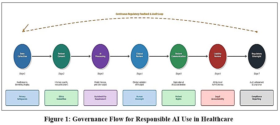 biotech_asia's tweet photo. Regulating AI in Healthcare: Data Protection, Consent, Accountability and Transparency
Read the Article here: https://t.co/bwikzjQiJm
#AlgorithmicAccountability #ArtificialIntelligence #DataProtection #HealthDataGovernance #HealthcareLaw #PatientConsent #biosciences https://t.co/JNqzRxoox7