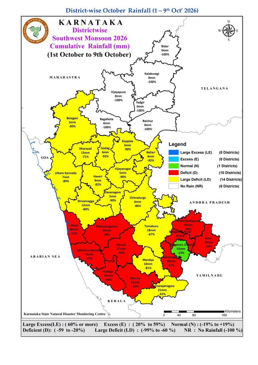 KarnatakaSNDMC's tweet photo. #ಕರ್ನಾಟಕ ರಾಜ್ಯದ #ಈಶಾನ್ಯ ಮುಂಗಾರು (1ನೇ ಅಕ್ಟೋಬರ್- 9ನೇ ಅಕ್ಟೋಬರ್ 2026) ಮಳೆ ವಿವರ: 
#NorthEastMonsoon #Rainfall details for #Karnataka state (1st October- 9th October 2026):  
#KSNDMC @KarnatakaVarthe #KarnatakaRains https://t.co/ry8IJJJ3et