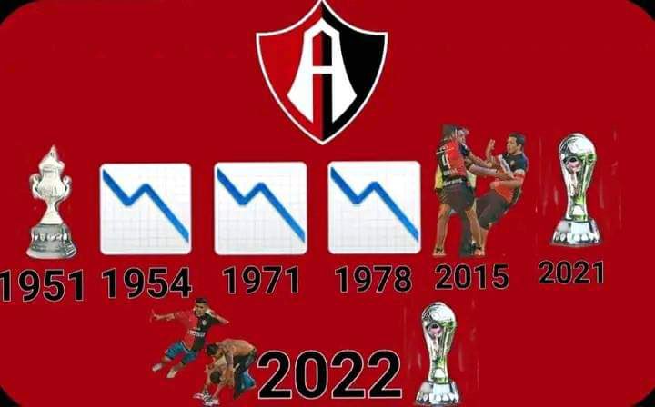 erick71098's tweet photo. @18Luisec @NazaWn @SoyAntiAtlas Habló el pendejo que tiren las mismas ligas que descensos JAJAJAJA https://t.co/t1pezKUWgG