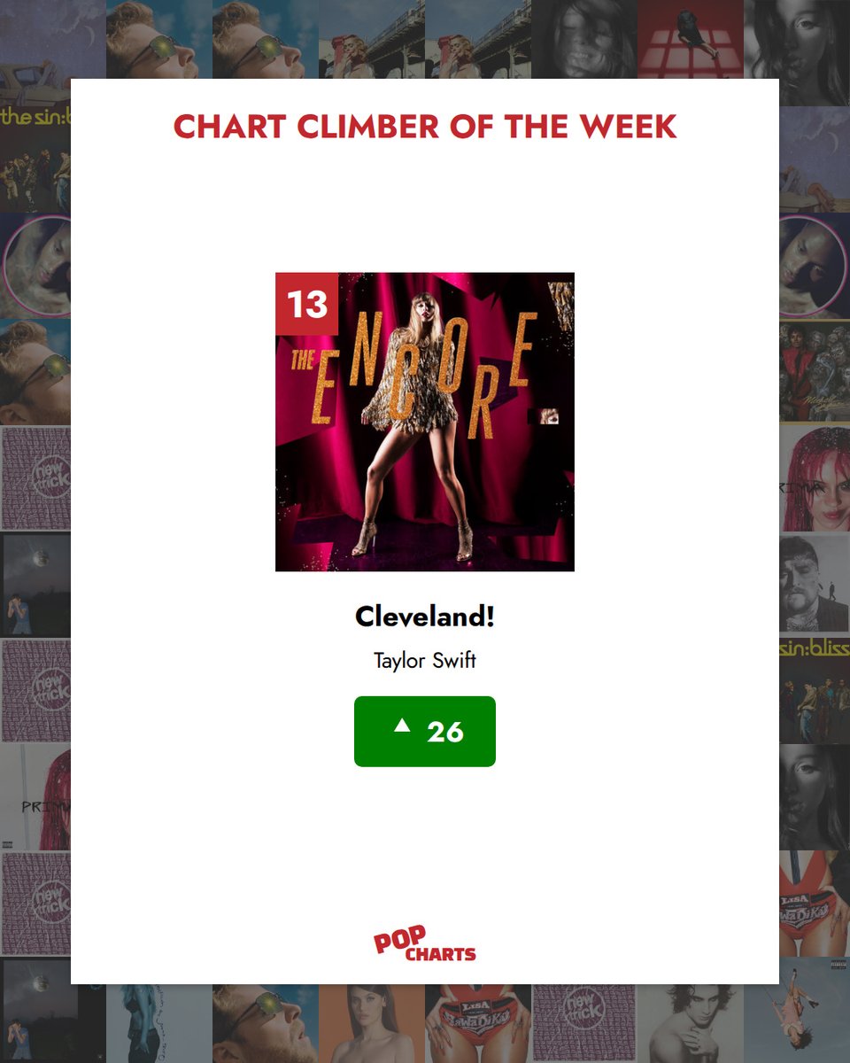OnlyHitUS's tweet photo. Nicole Kidman holds #1 for week 2 in a row, while ADÉLA also takes #2 with Ain't In LA. Taylor Swift's Cleveland! jumps 26 spots to #13 🎧 https://t.co/7LvBTVA37c