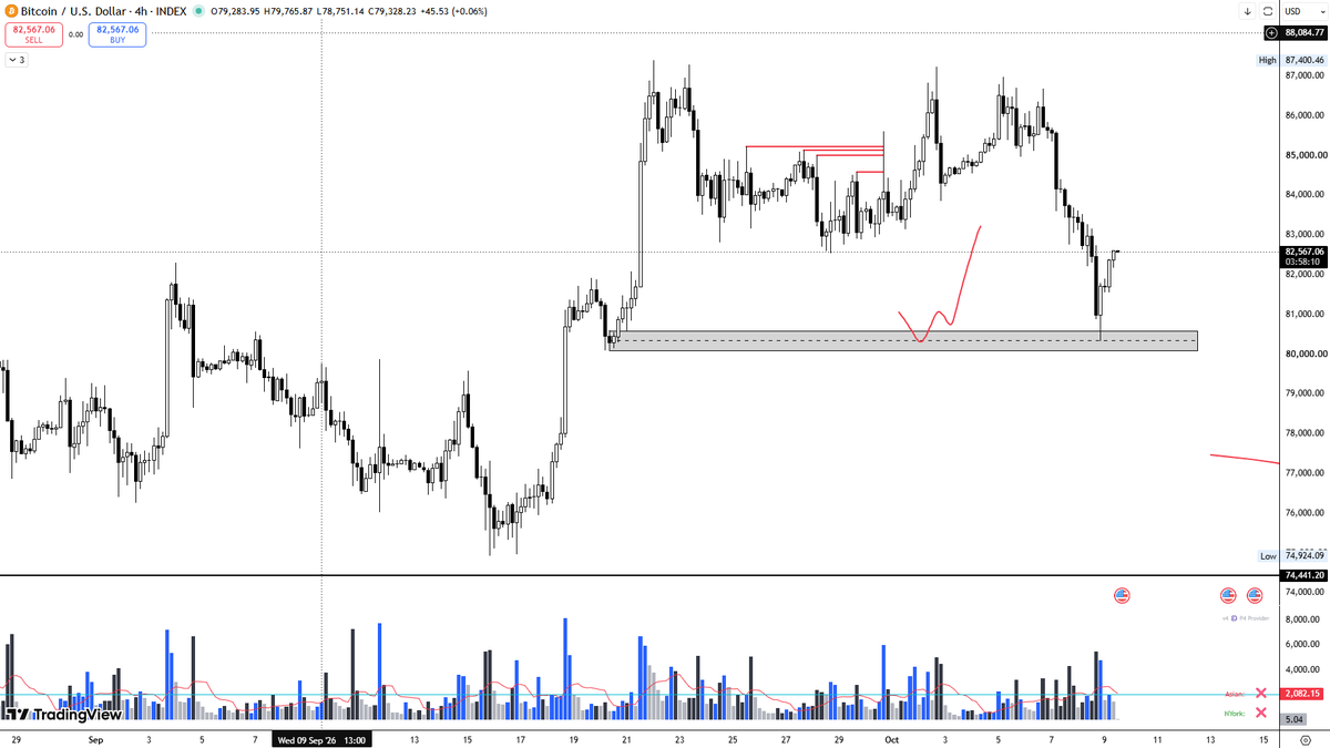 P4Provider's tweet photo. Single Statement Is Enough For Multi Plexer Line Drwars

 Your so called fuc***g gurus can not do this 

They call themselves they run market but they have not enough creeds to give update with single line https://t.co/b2GFG4kIqv
