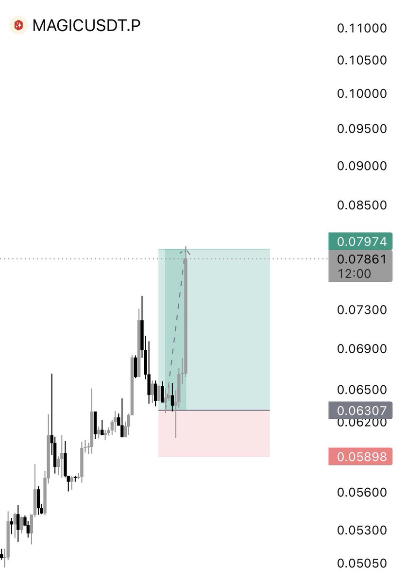 Tiwish_Gbb's tweet photo. My team on 10x challenge winning with me 
To join us is actually FREE

-Register on LBank exchange with this link 👉🏻 https://t.co/k0A0Nmu1Ge
-Make a deposit 💰
-Dm me with proof and you will be added 📊✅ https://t.co/aA0v6a9eIj