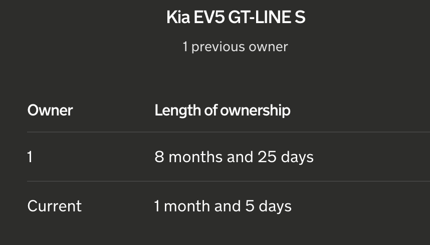 BarrieCrampton's tweet photo. Is there anyone out there that still thinks new and new EV sales figures arent being manipulated? 

#evlies #evbuyersremorse #BuyerBEVware #usedevweek

🤣🤡 https://t.co/1uYaX5j24c