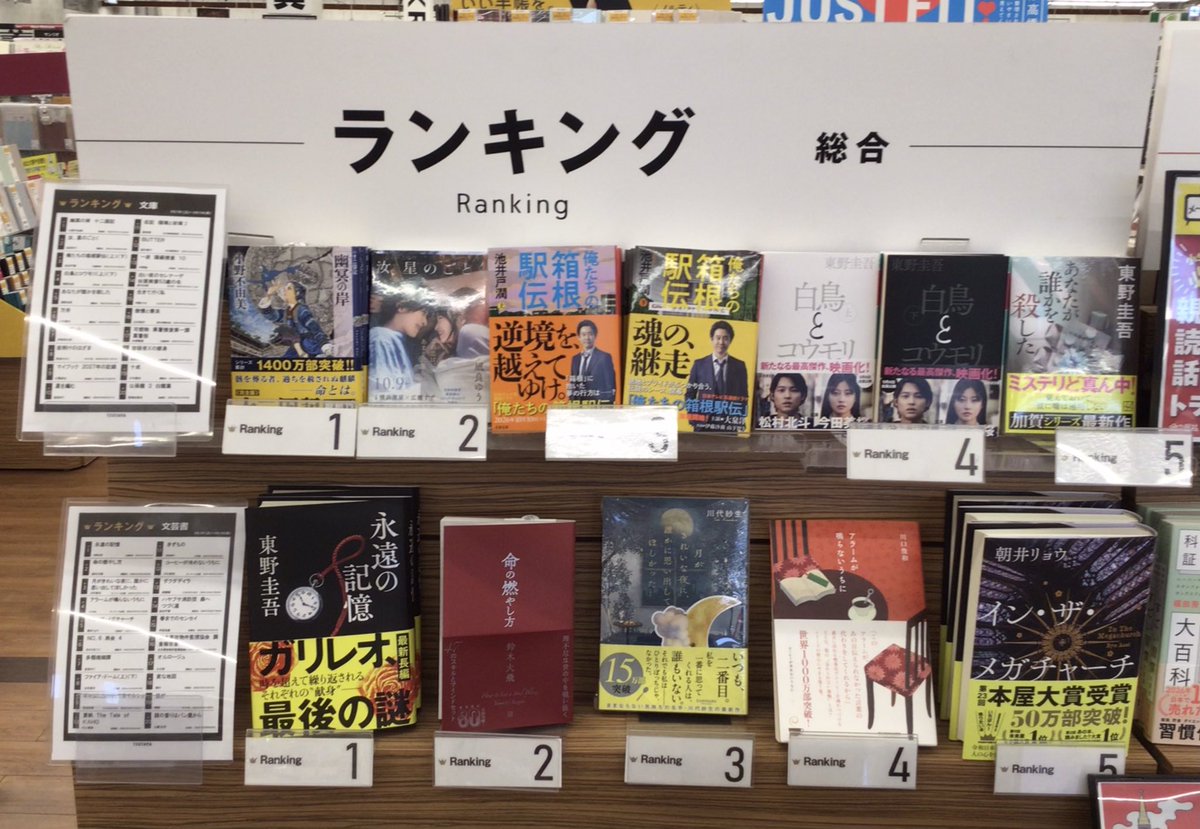 TSUTAYA_handa's tweet photo. 【今週の本のランキング】
文庫
🥇#幽冥の岸 十二国記待望の最新作✨
🥈#汝星のごとく 10/9映画公開🎬
文芸書
🥇#永遠の記憶 
🥈#命の燃やし方 
ビジネス
🥇#科学的に証明されたすごい習慣大百科 
エッセイ
🥇#それでも光に手を伸ばす
🥈#20代で得た知見 https://t.co/MvMe1ISp1H