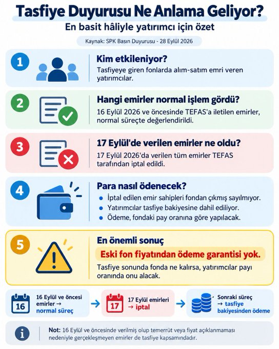 PatSkhonde's tweet photo. SPK'nın yeni fon tasfiyesi duyurusu ne anlama geliyor? https://t.co/qwYZB9L1cz