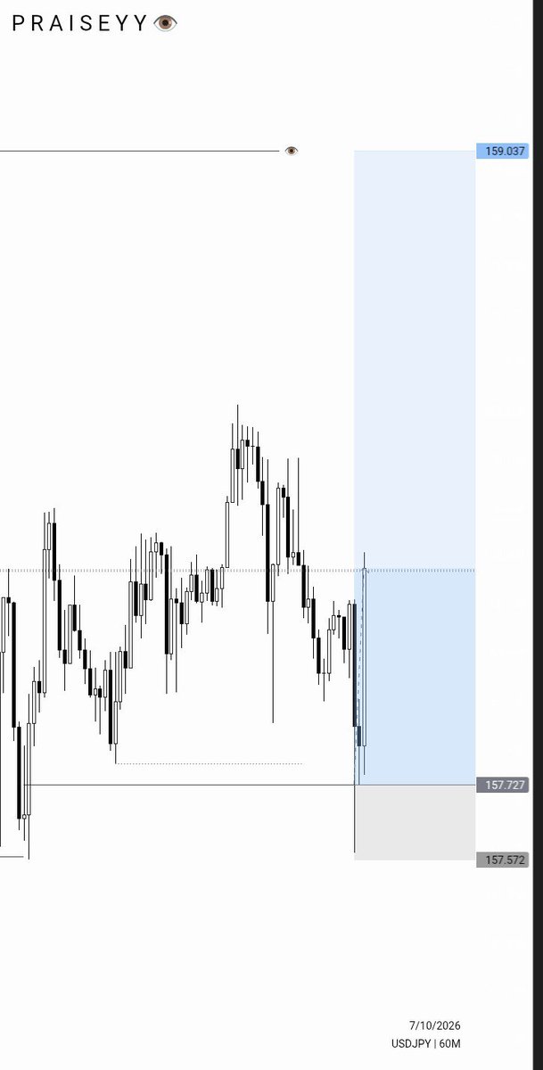 praiseyy7's tweet photo. recap on #usdjpy https://t.co/8GikpTKNDA