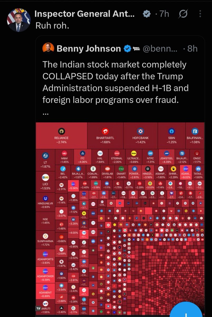 sidhant's tweet photo. Thursday

3.30 pm IST: Sensex, Nifty closes

8 pm: US announces dscn to suspend Indian IT cos from permanent residency

Friday
6 am: Amercian official "Ruh Roh" on fake news over Indian market tanking on US dcsn

10 am: Indian IT cos trade in green, Sensex surges +800 pts https://t.co/PL4AiytbvJ