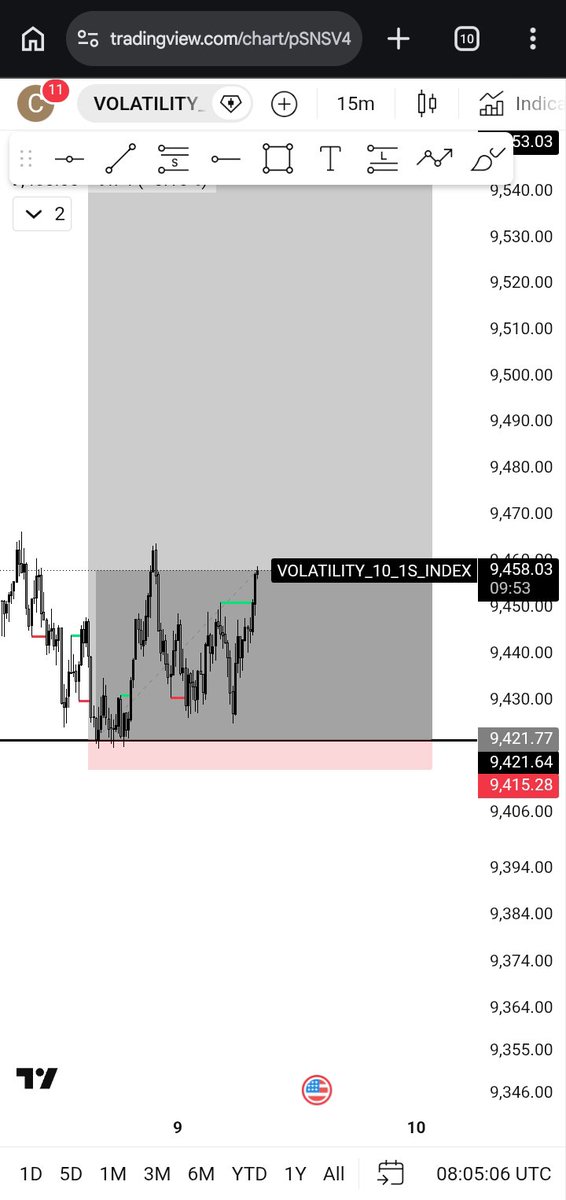 cyrilvf2's tweet photo. Holding this trade since yesterday market yus dancing around my sl since yesterday, regardless we need breakfast🍽😭😂💯 https://t.co/g2cTcXkwq6