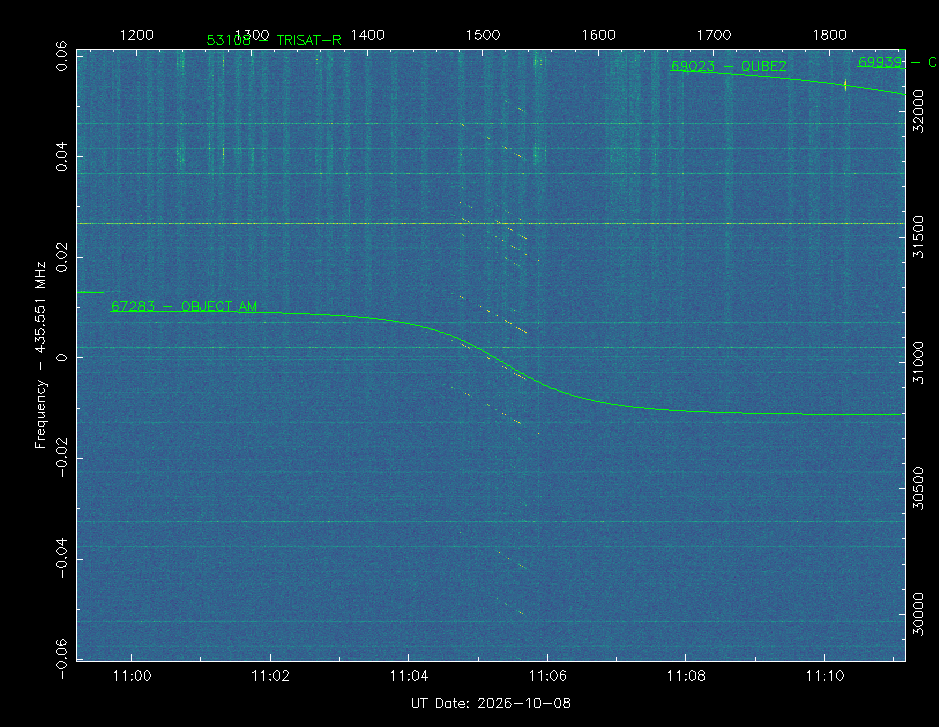 pe0sat's tweet photo. Detected a very wide signal on 435.550 that seems to match object 67283 that is part of the 2025-313 launch. Information regarding this object would be appreciated. #amsat #ham https://t.co/7PfJDyoZtT